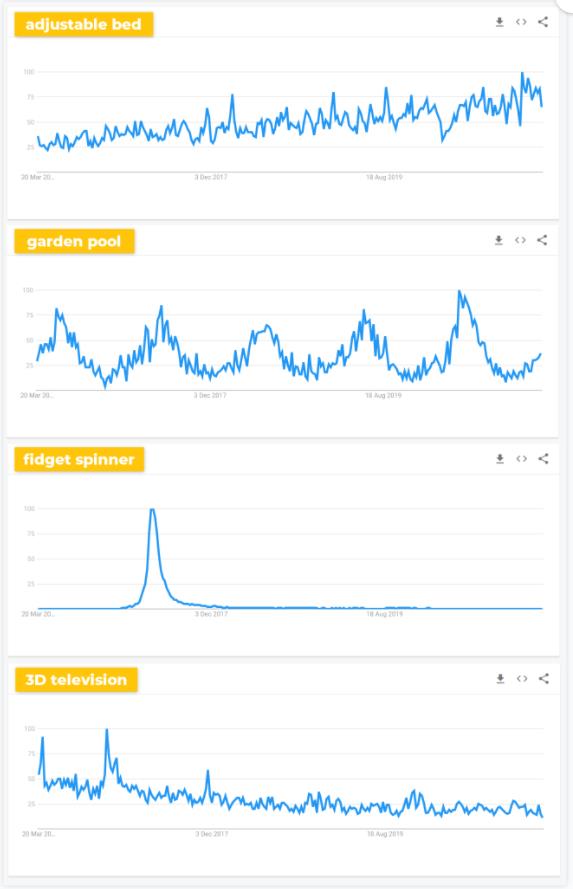 Google Trends