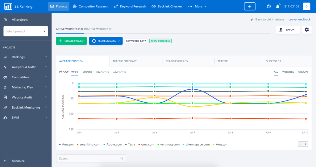 SE Ranking create project