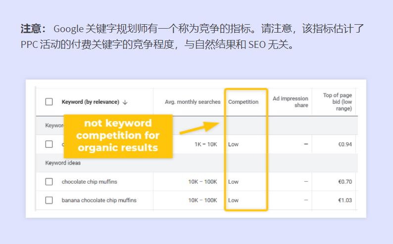 google keyword