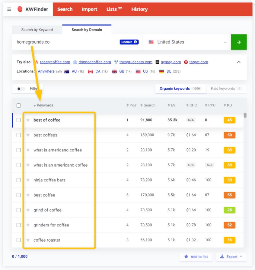 kwfinder Check your competitor’s domain