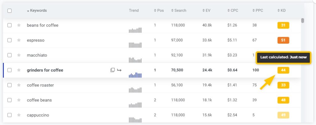 kwfinder Keyword Difficulty caching