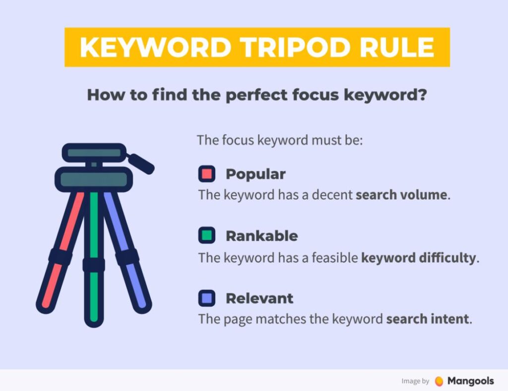 kwfinder Keyword Tripod Rule