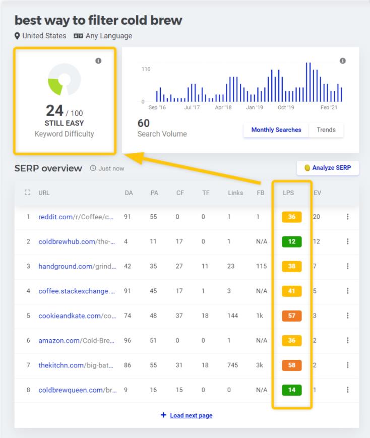 kwfinder Keyword difficulty