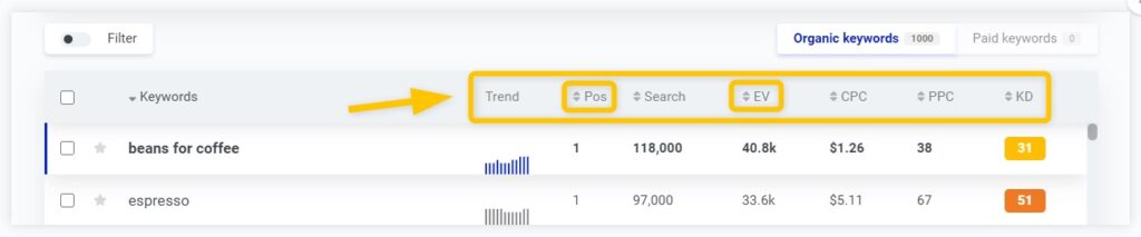 Keyword metrics