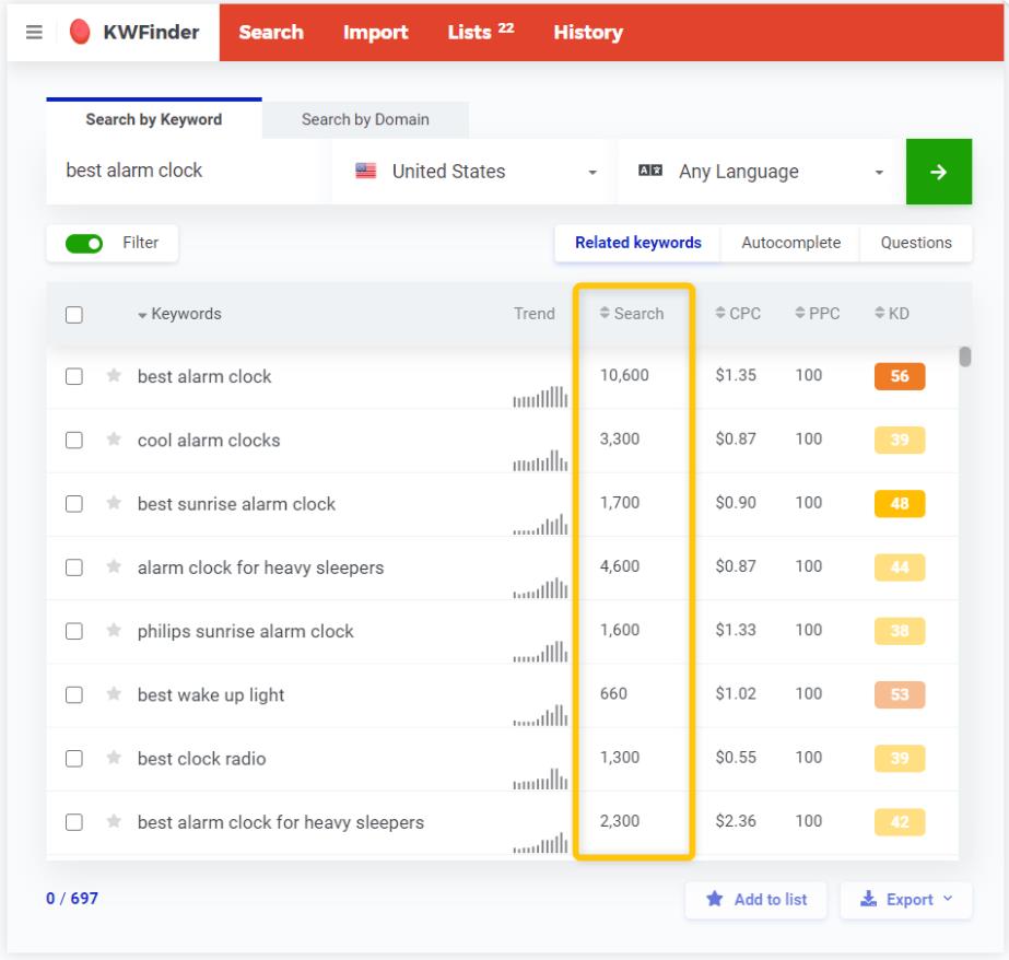 kwfinder Popularity of the keyword