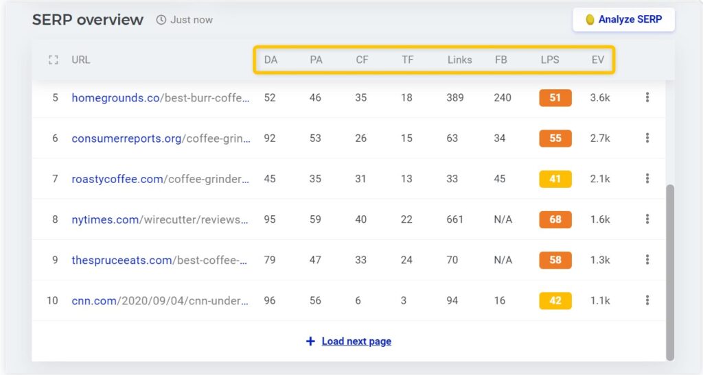 kwfinder SERP metrics