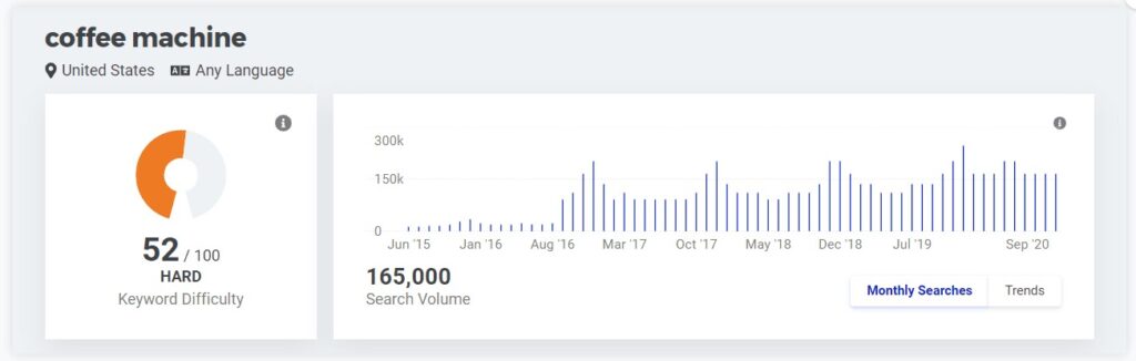 kwfinder Search volumes and trends