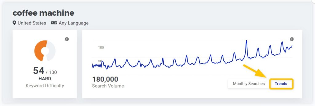 kwfinder Search volumes and trends2