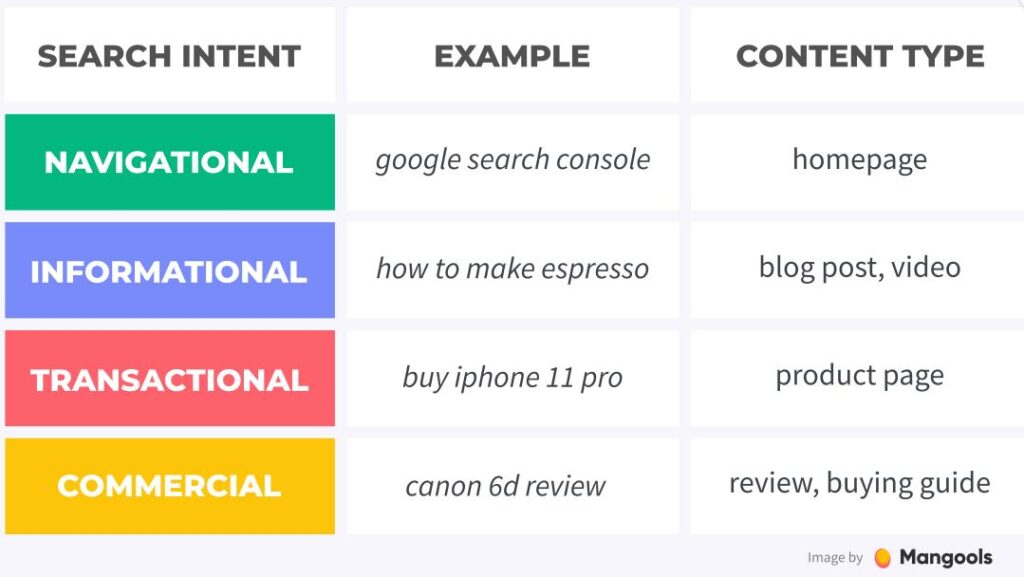 kwfinder search intent