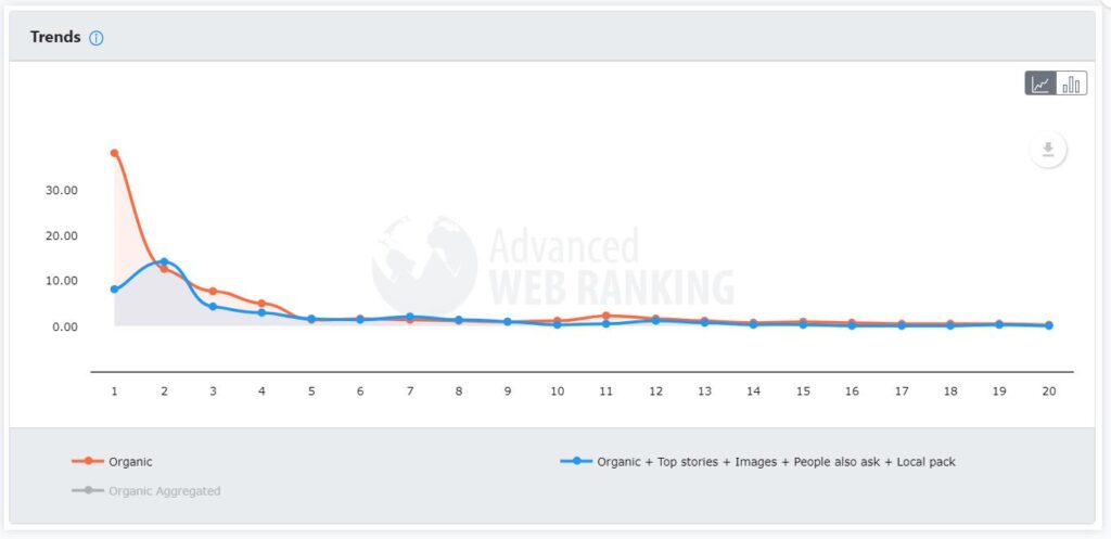 rich snippets