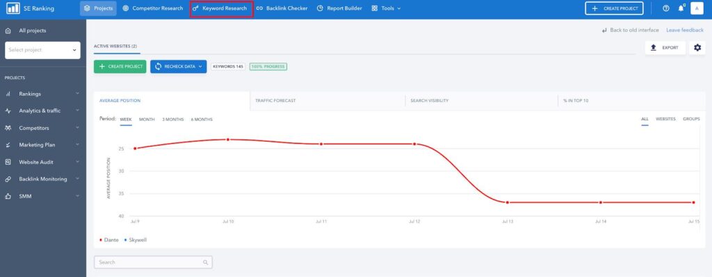 se ranking Keyword Research