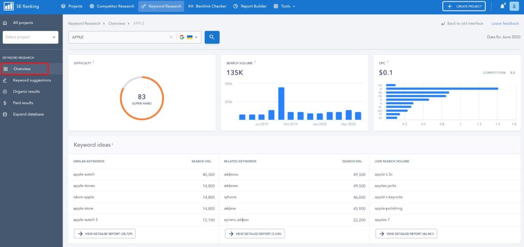 se ranking Keyword Research Overview