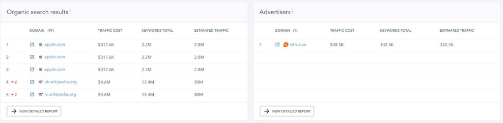 se ranking View detailed report