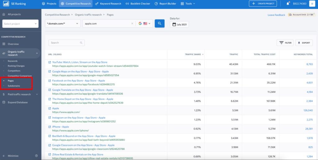 se ranking page subdomains