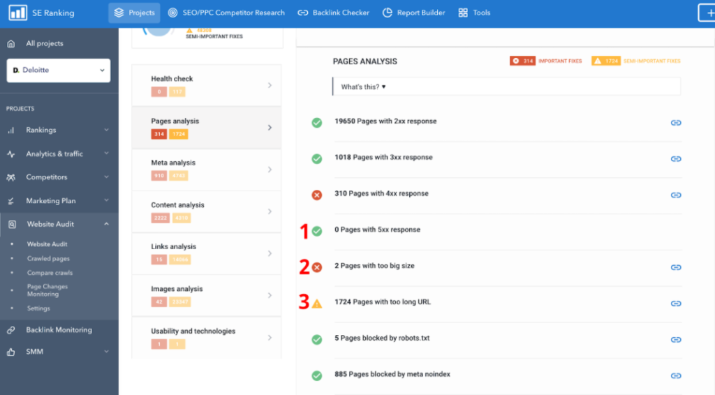 seranking Audit