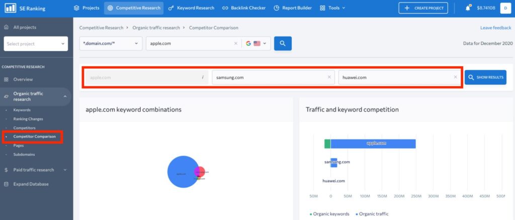 seranking overview Competitor Comparison